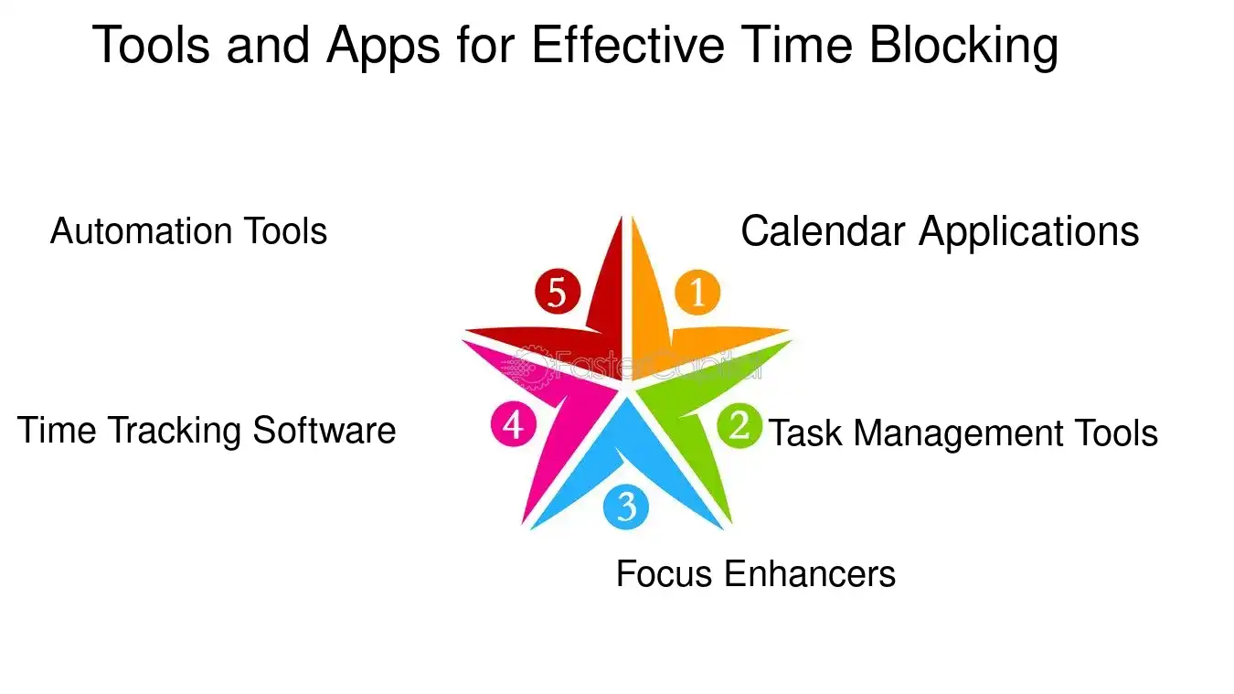 Tools and Apps for Effective Time Blocking - Daily Planning Time Blocking: Maximizing Efficiency with Time Blocking Techniques in Daily Planning